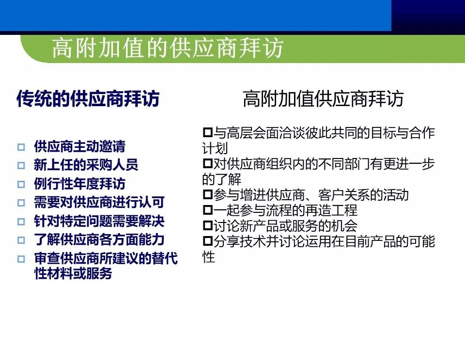 供应商管理思路和方案ppt,供应商大会ppt报告