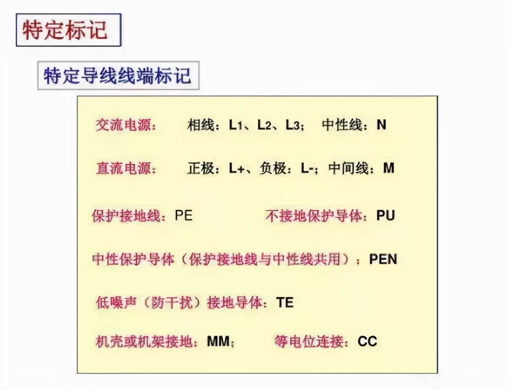 cad电气版电气元件符号图库,零基础快速看懂cad电气图