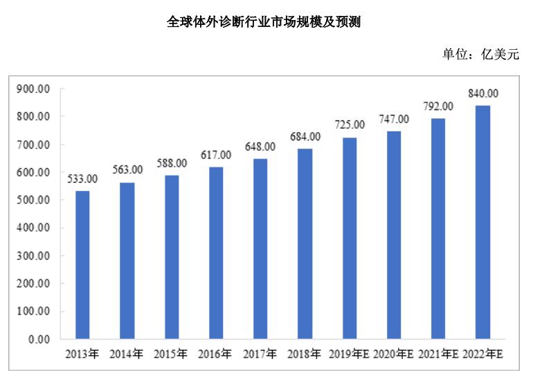 奥泰生物深度分析,奥泰生物家庭检测