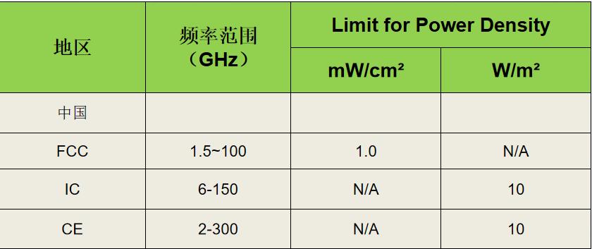 射频5g测试基础知识,5g射频测试方法