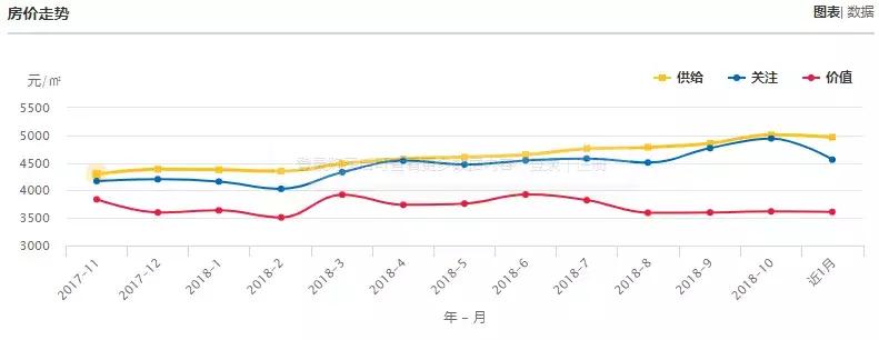 云南曲靖陆良县房价,云南曲靖马龙区房价