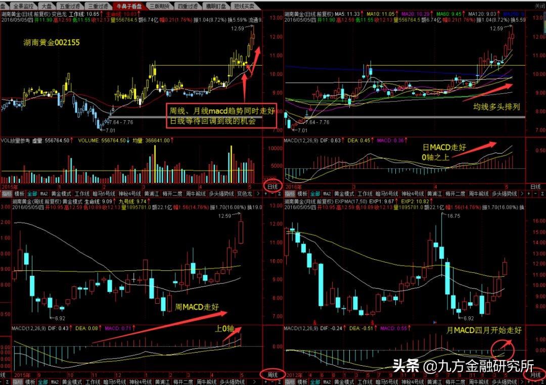 凯撒文化股票下跌趋势分析,超强势股票的选股方法