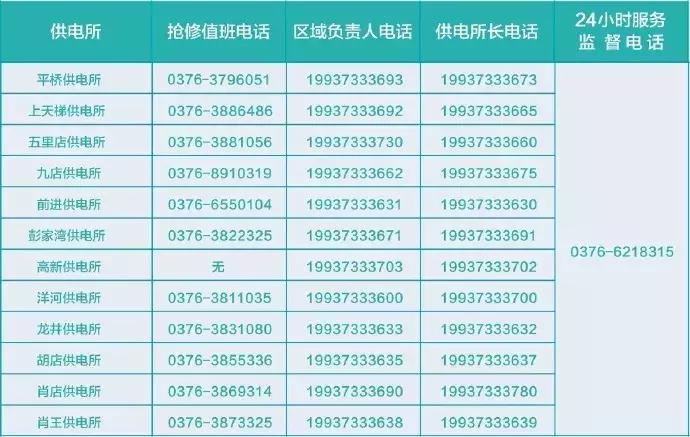 最新！2019年新版信阳通讯录来了，一定有你用得上的。建议收藏