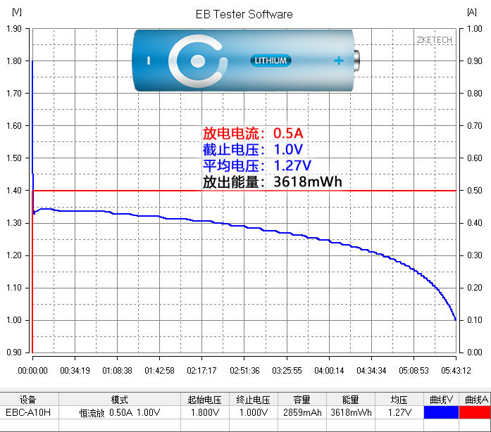 5号锂电池和镍氢电池有什么区别,5号锂电池容量不如镍氢电池吗