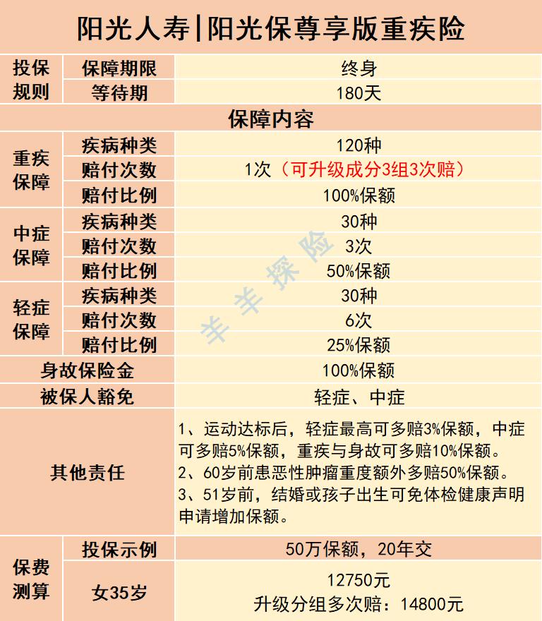 阳光人寿倍享阳光重疾险测评,阳光保险健康重疾险好吗