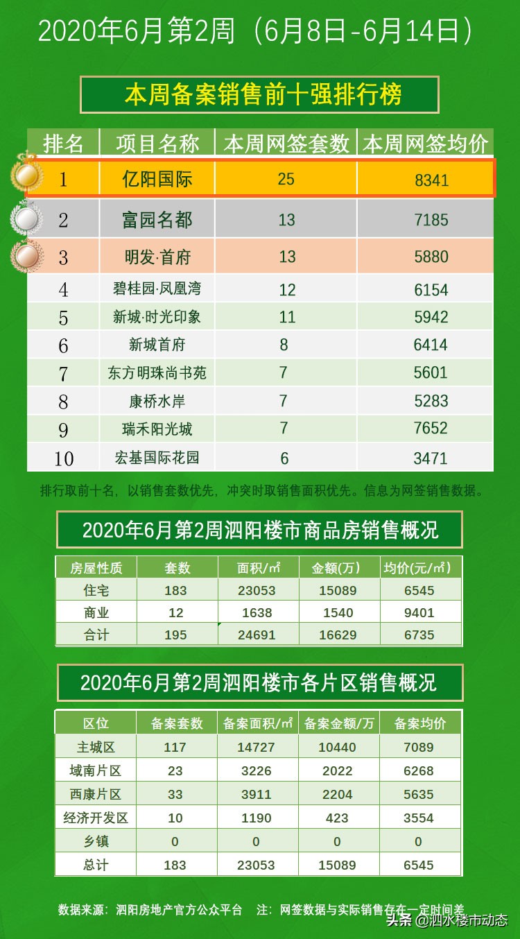 泗阳房价跌最猛的地方,泗阳县房价跌得最猛的小区