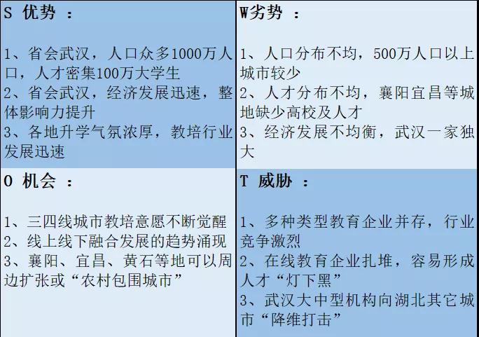 湖北教培行业好难吗,武汉教培行业还能做下去吗