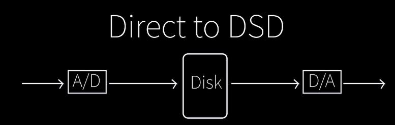 CD是永远的神？来了解下同胞兄弟DSD吧