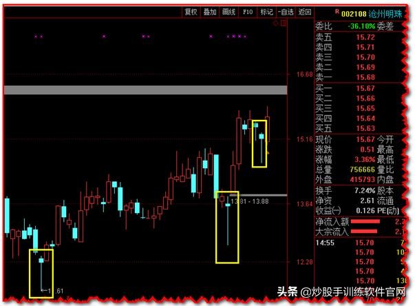 主力试盘要试卖还要试买,k线上怎么看主力试盘