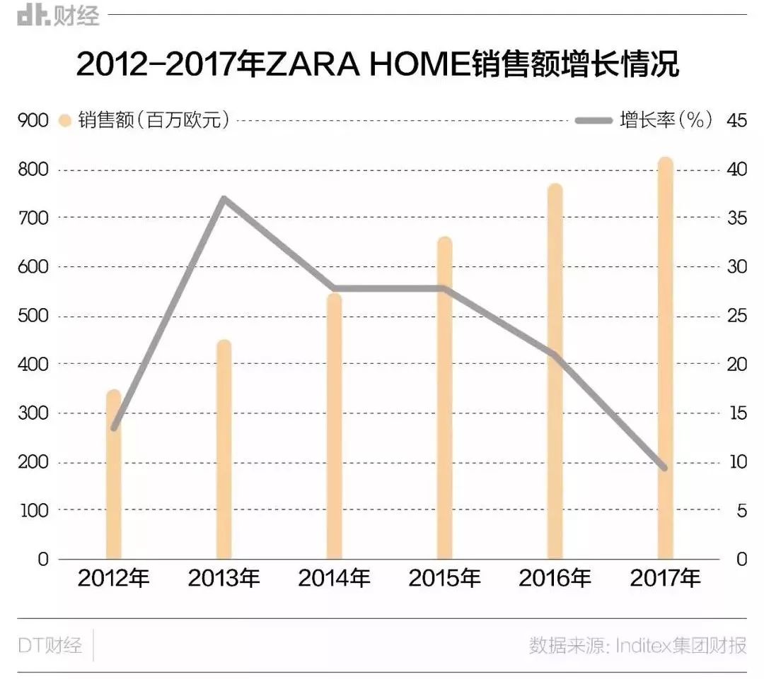 跨界家居服装品牌 (跨界家居服饰)