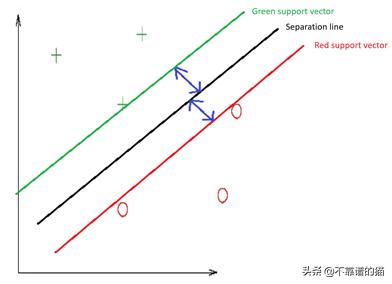 向量机svm基础知识,svm向量机