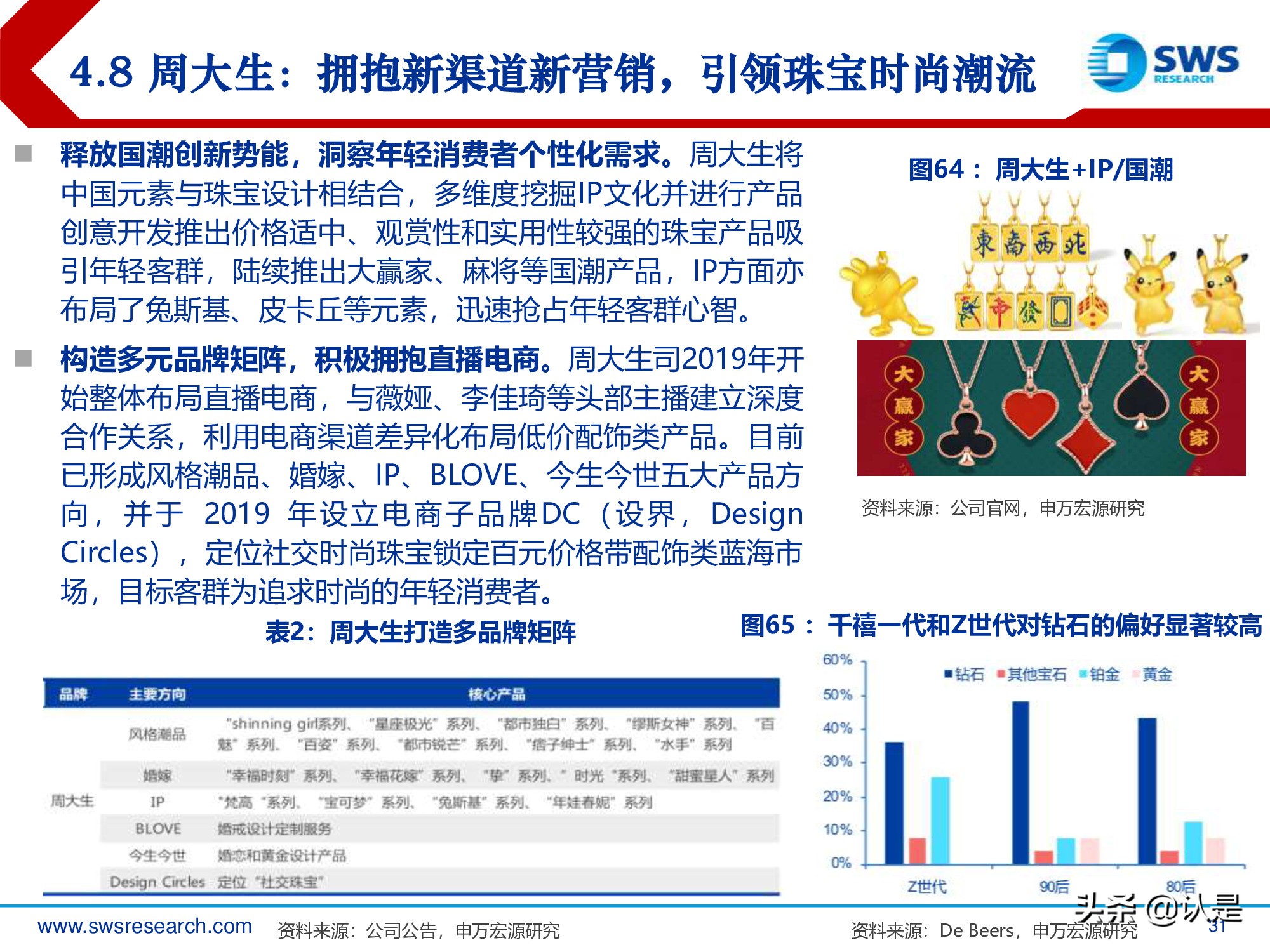 中国新消费行业发展白皮书,重磅新消费市场洞察报告发布