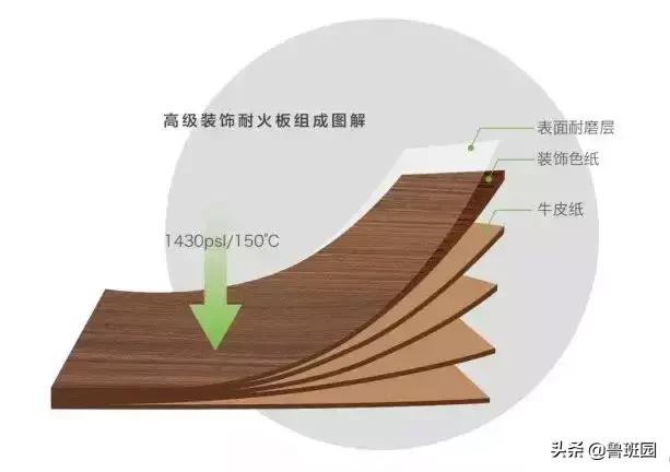 刨花板也叫什么,刨花板属于胶合板还是人造板