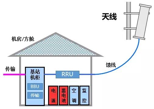 5g承载网和5g核心网详细解析,5g无线接入网的部署方案