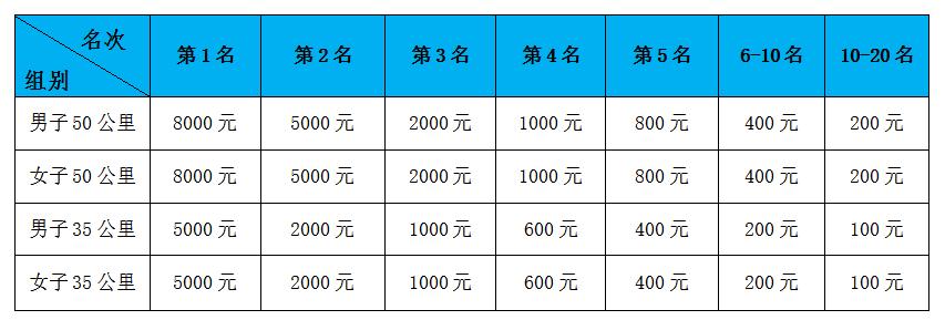 中国梅岭越野比赛视频,2019中国梅岭国际越野挑战赛成绩
