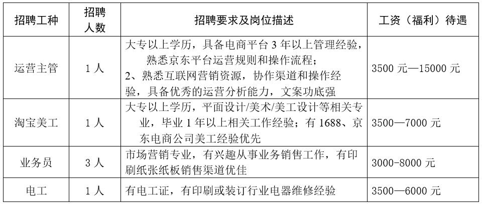 狮山国企招聘,狮山今年工作招聘