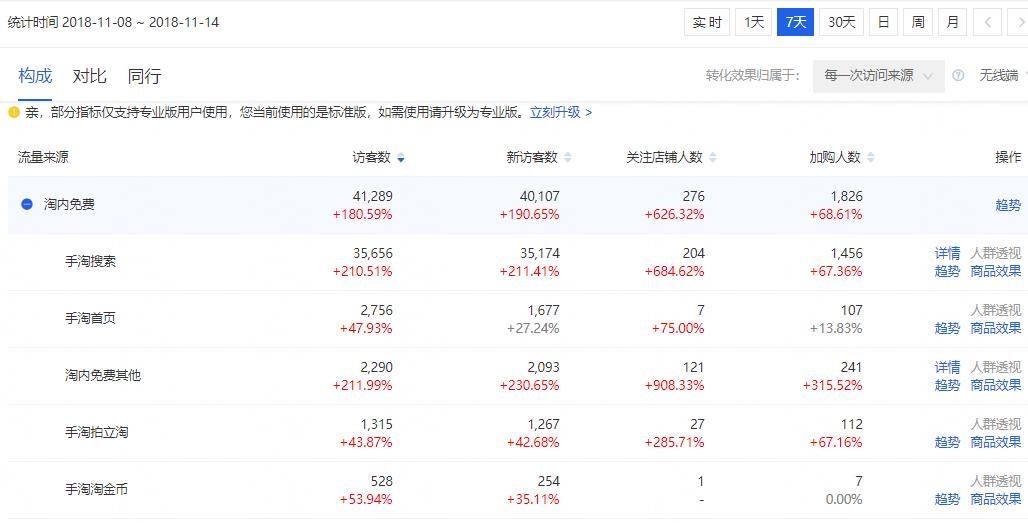 直通车精细化操作方法,淘宝直通车精细化怎么操作