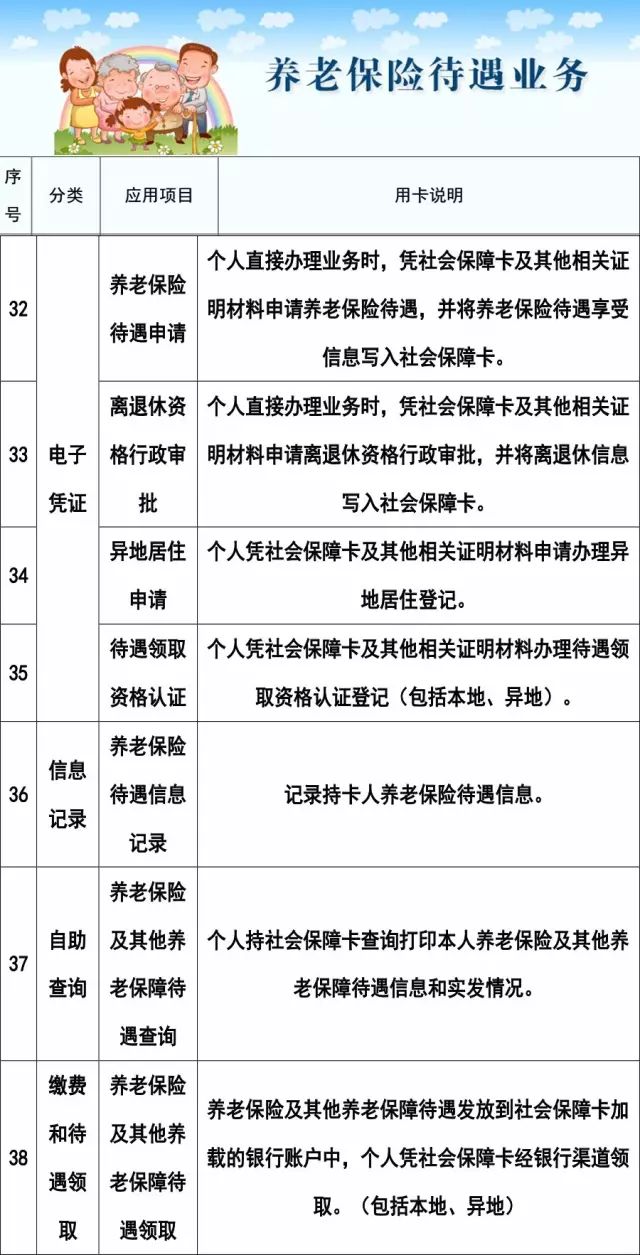 社保卡有三大实用功能不要忽略了,社保卡好消息5大便民功能