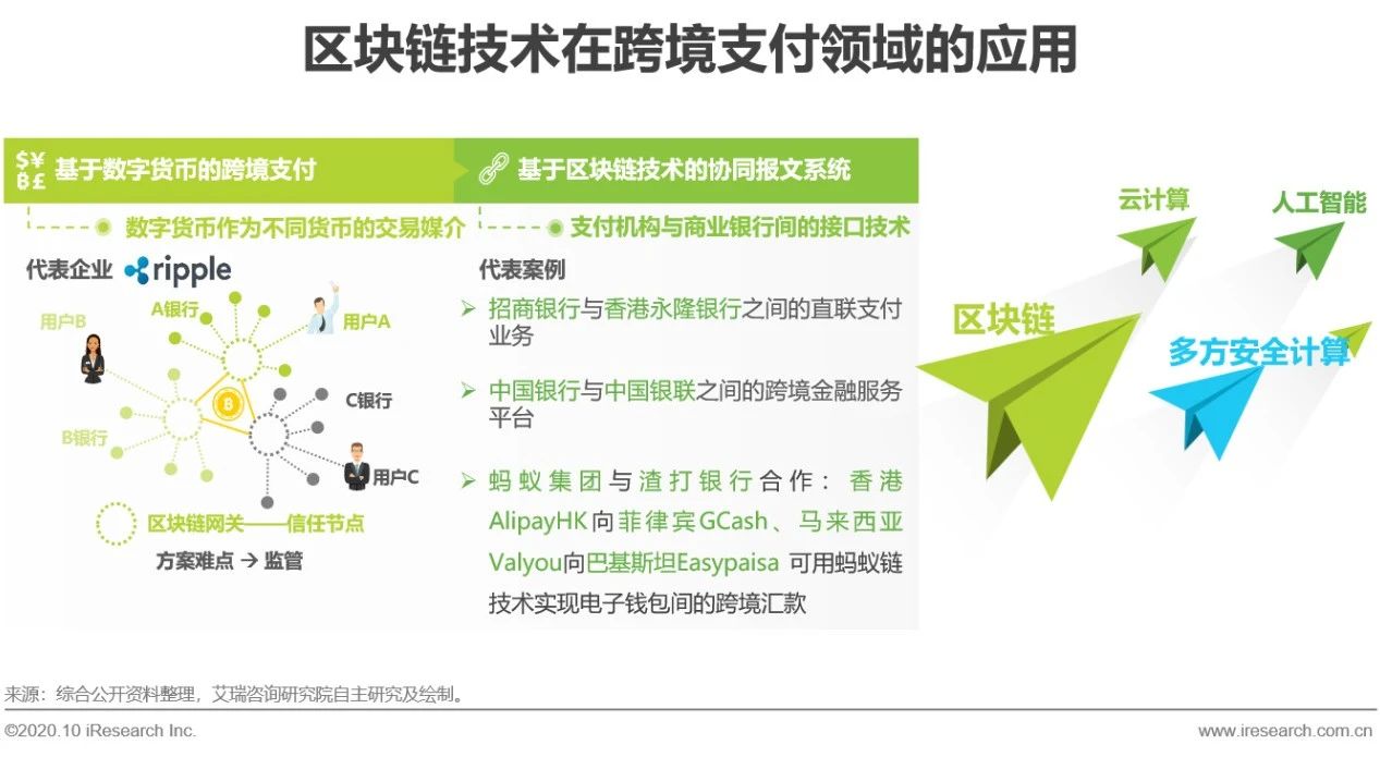 国内第三方支付盈利模式研究重点,中国第三方跨境电商支付