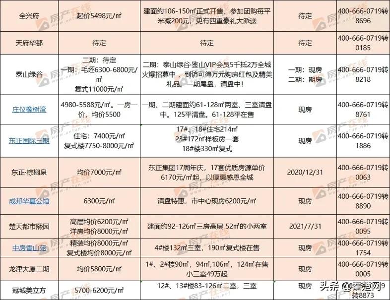 十堰各区房价一览表,2023年十堰最新房价