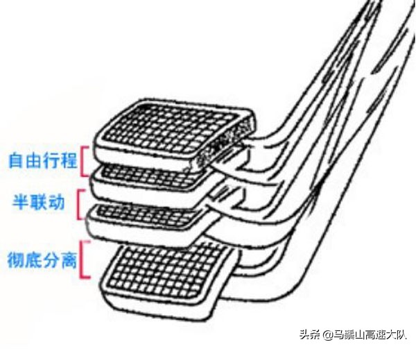 离合器跟刹车怎么配合起步,坡起下坡时离合和刹车如何控制