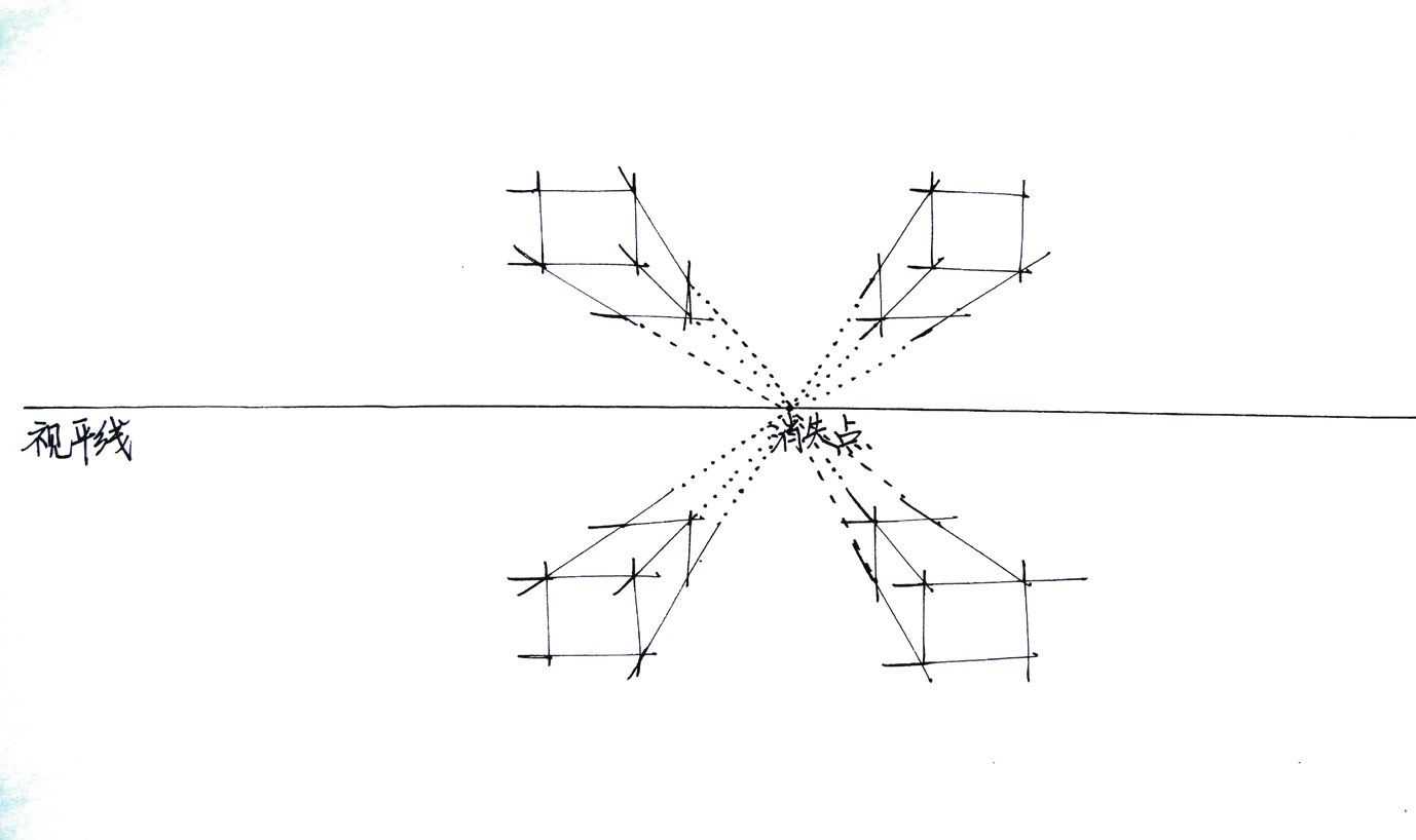 绘画中透视的基本原理为,绘画透视原理与技法成角透视