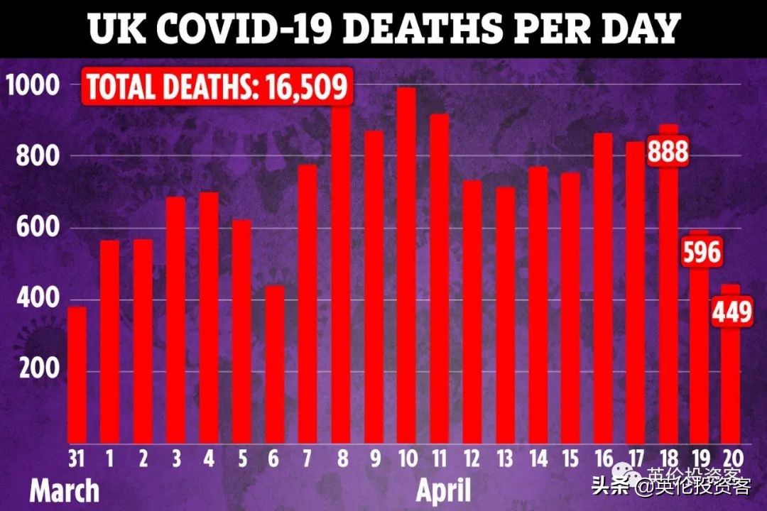 ​死亡连降！英国今天开始发钱，第一波每月£2500来了
