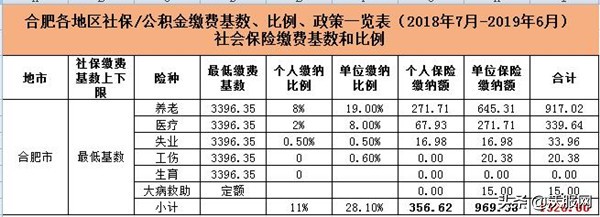 合肥代缴社保个人,合肥社保代缴一个月多少钱