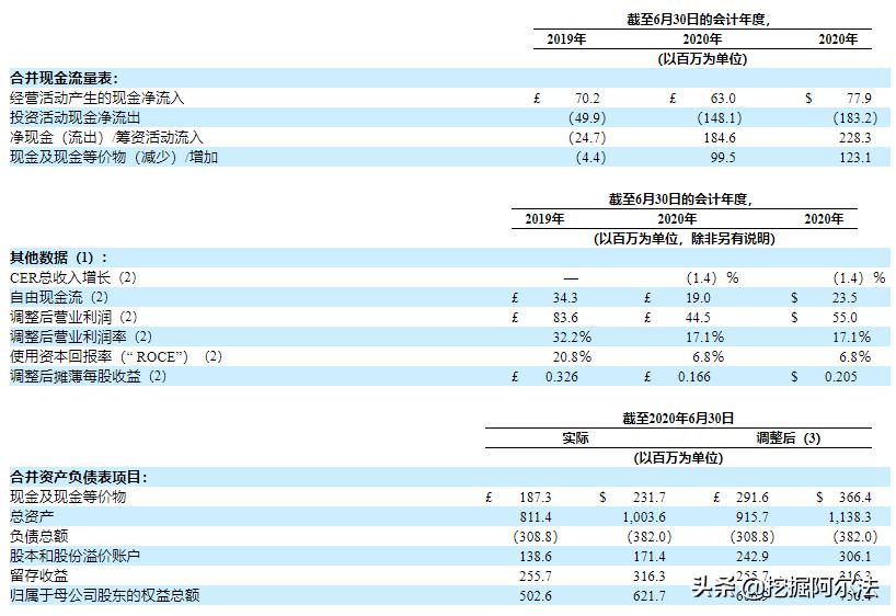 美股ipo股票谁买了,美股ipo排行