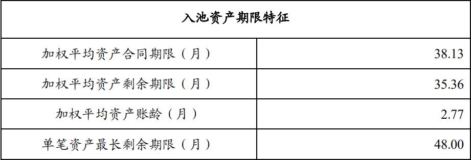 建行信用卡车贷提前还款怎么操作,中国银行信用卡车贷提前还款期限