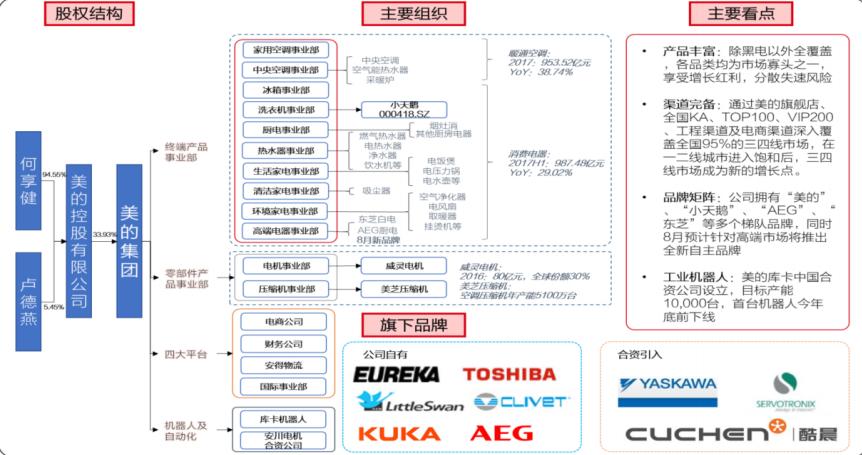 美的集团深度分析最新,美的集团总结与展望