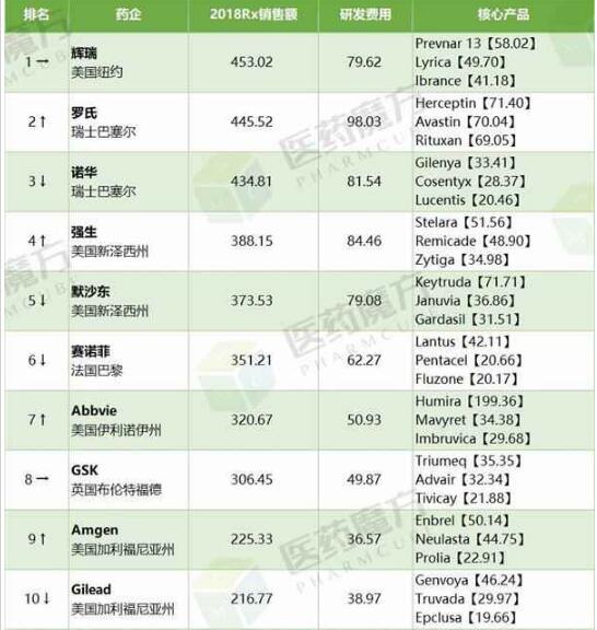 从女教师到药企一姐，她花费23年打造千亿帝国，今身家或超王健林