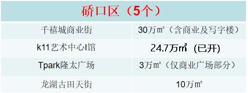 武汉近期开业的大型商业体,2022年武汉即将开业商业