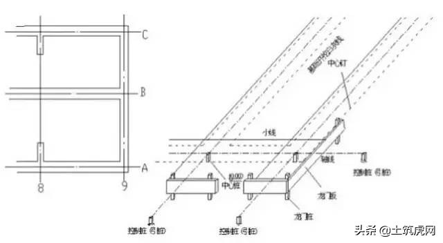 施工放线测量记录表符合什么规范,施工放线验收标准