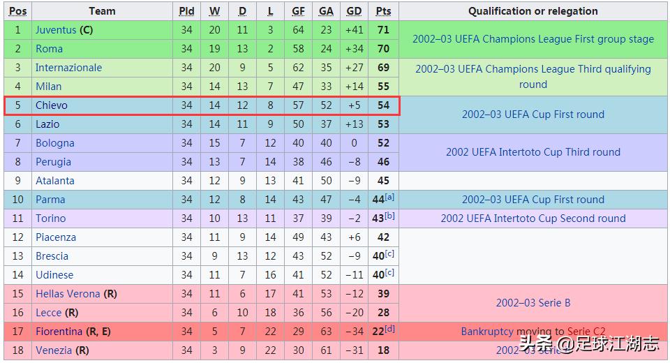 如今落入意乙的切沃，可曾想起他们17年前创造的飞驴奇迹？