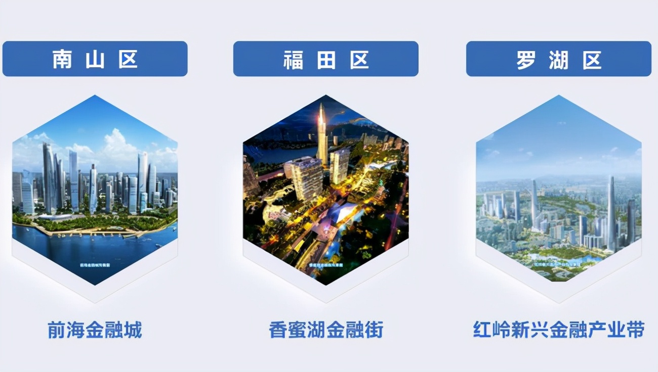 深圳金融业政策,金融业的发展趋势和前途