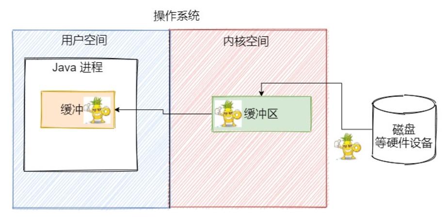 javaio教程,javaio的理解