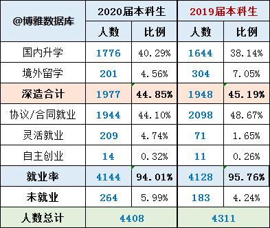湖北高校解读（七）中囯地质大学（武汉）