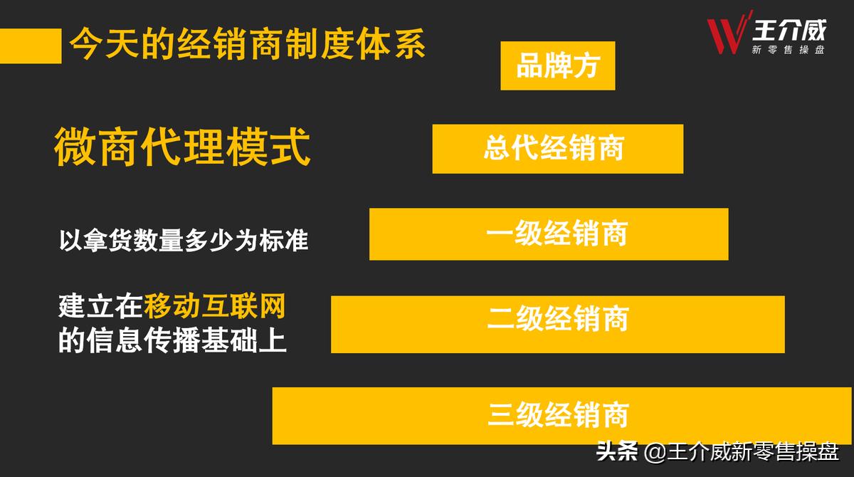微商商业模式有哪些,微商的商业模式有哪些