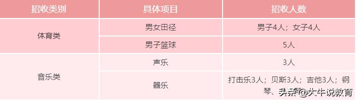 重庆江北中学艺体招生情况,重庆普通高中艺体招生简章