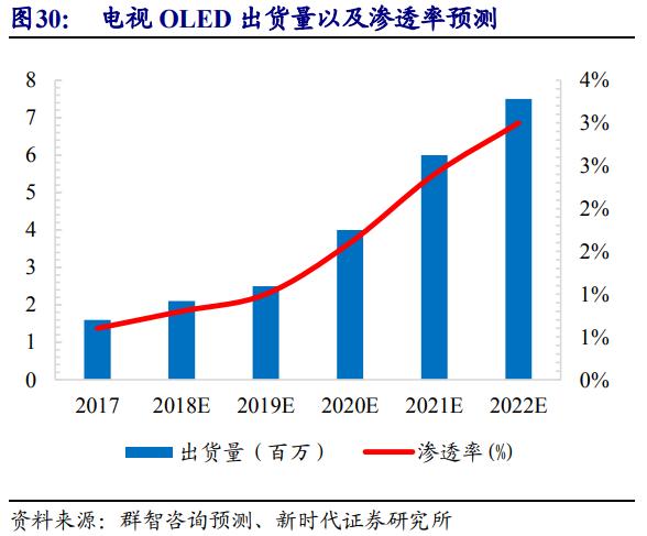京东方深度解析,京东方n50和友达6.0面板哪个好
