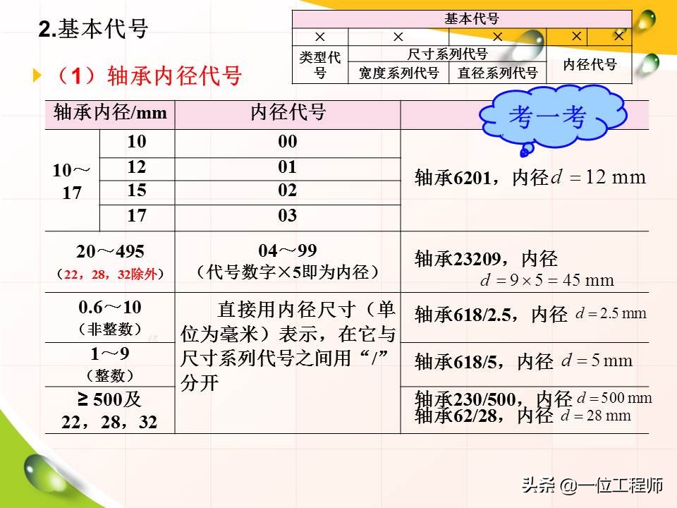 滚动轴承的基础知识,滚动轴承型号在轴承哪里标注