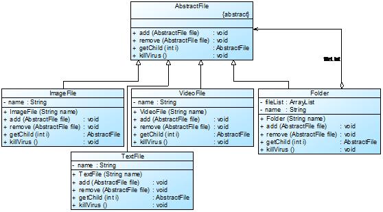 java设计模式装配模式,java设计模式视频教程