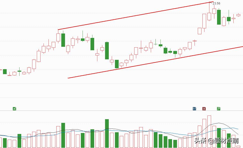 化工股龙头股排名,化工股十大龙头