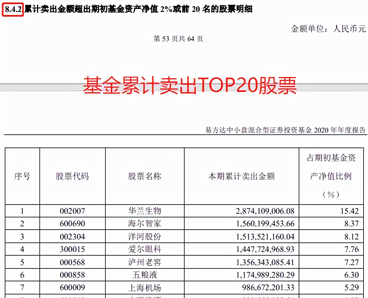 从哪些方面解读基金年报,解读基金书籍讲解