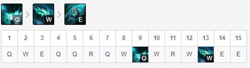 双恩战神又回来了！肉坦英雄重回上路主流版本五大高胜上单推荐
