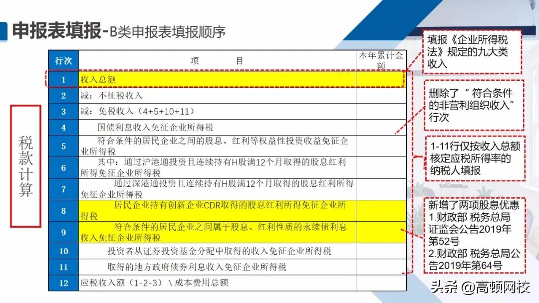 会计怎样核对清卡,会计每月申报流程