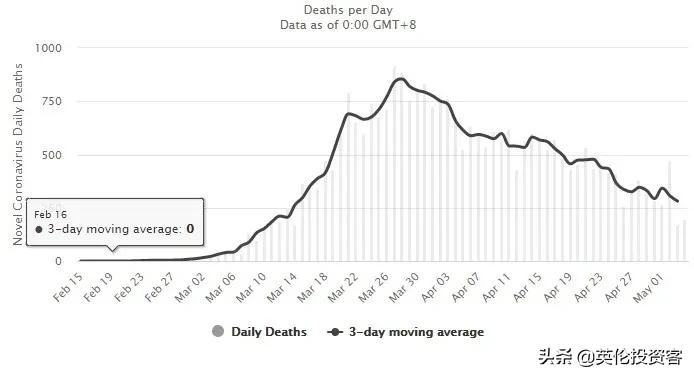 英国死亡多少例,英国历年死亡人数