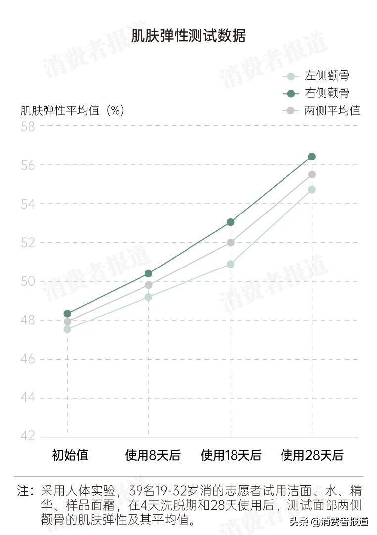 夏日面霜推荐测评,适合夏天的面霜排行榜