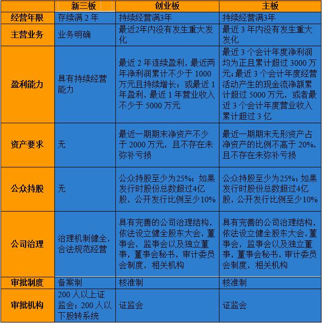 新三板经验之谈,新三板企业经验分享